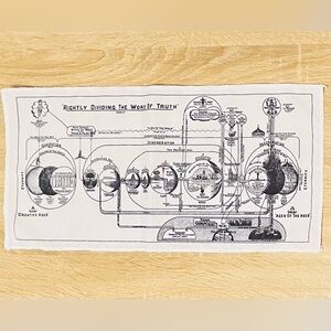 LARKIN’S DISPENSATION CHART - Bible Prophecy B&W Chart by Clarence Larkin 16x7